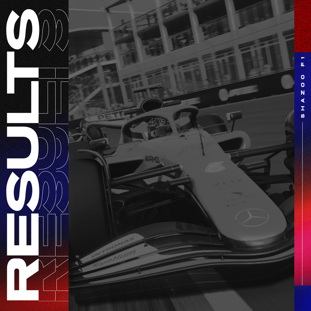 F123 Results Round-Up (June-July) - Team Shazoo